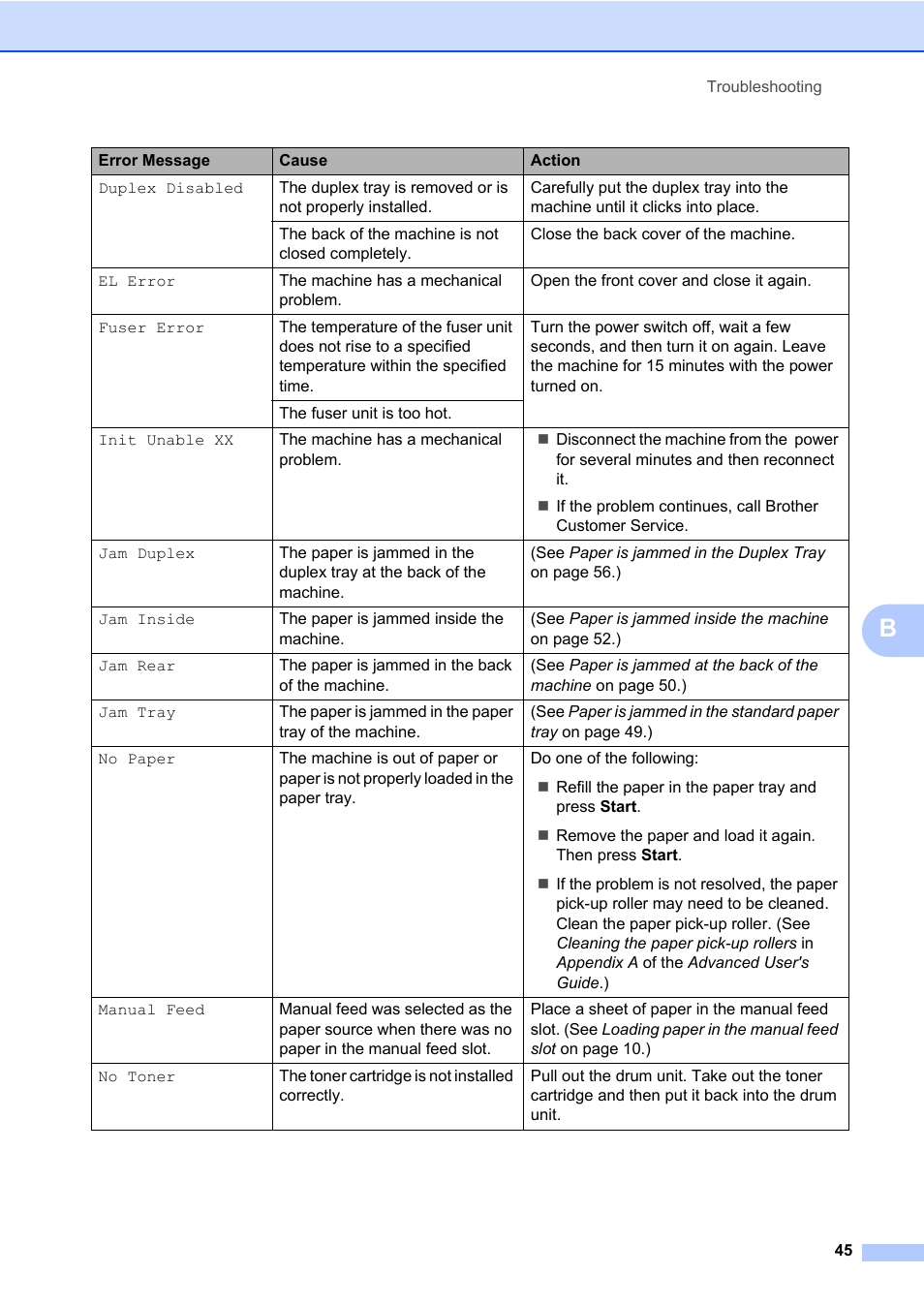 Brother DCP-7065DN User Manual | Page 59 / 116