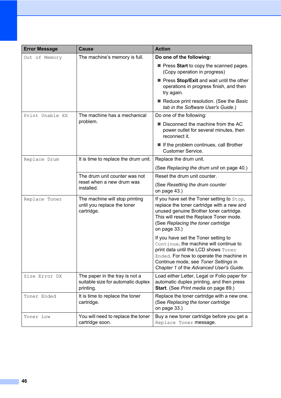 Brother DCP-7065DN User Manual | Page 60 / 116