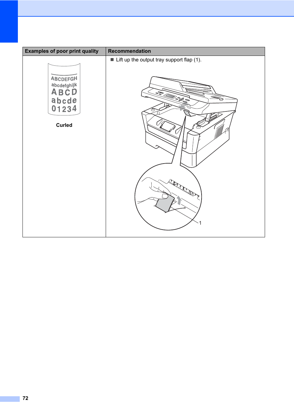 Brother DCP-7065DN User Manual | Page 86 / 116
