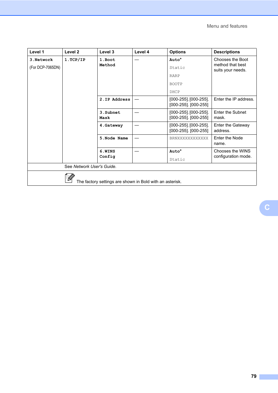 Brother DCP-7065DN User Manual | Page 93 / 116