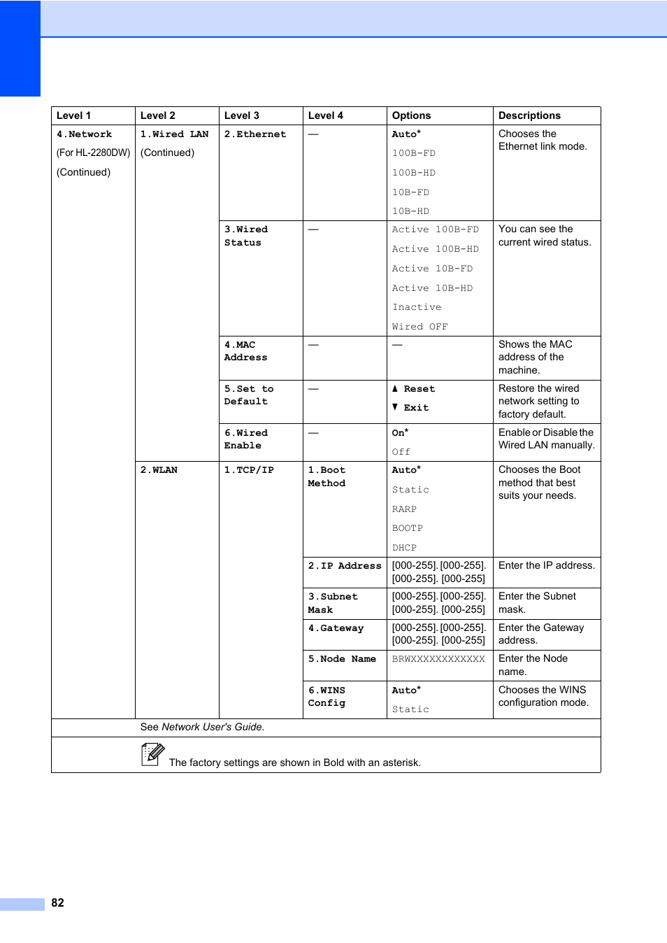 Brother DCP-7065DN User Manual | Page 96 / 116