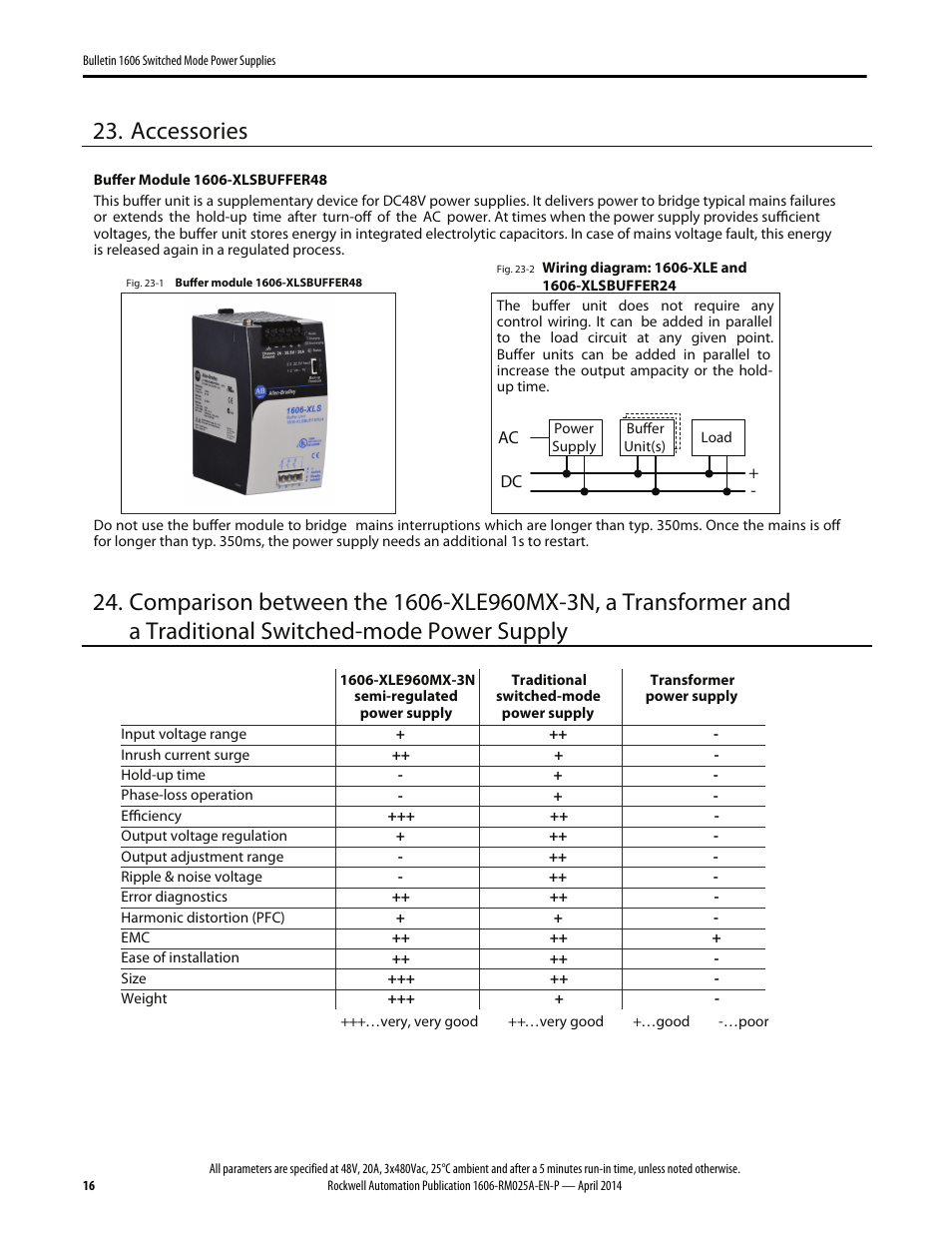 Accessories | Rockwell Automation 1606-XLE960MX-3N Power Supply Reference Manual User Manual | Page 16 / 22