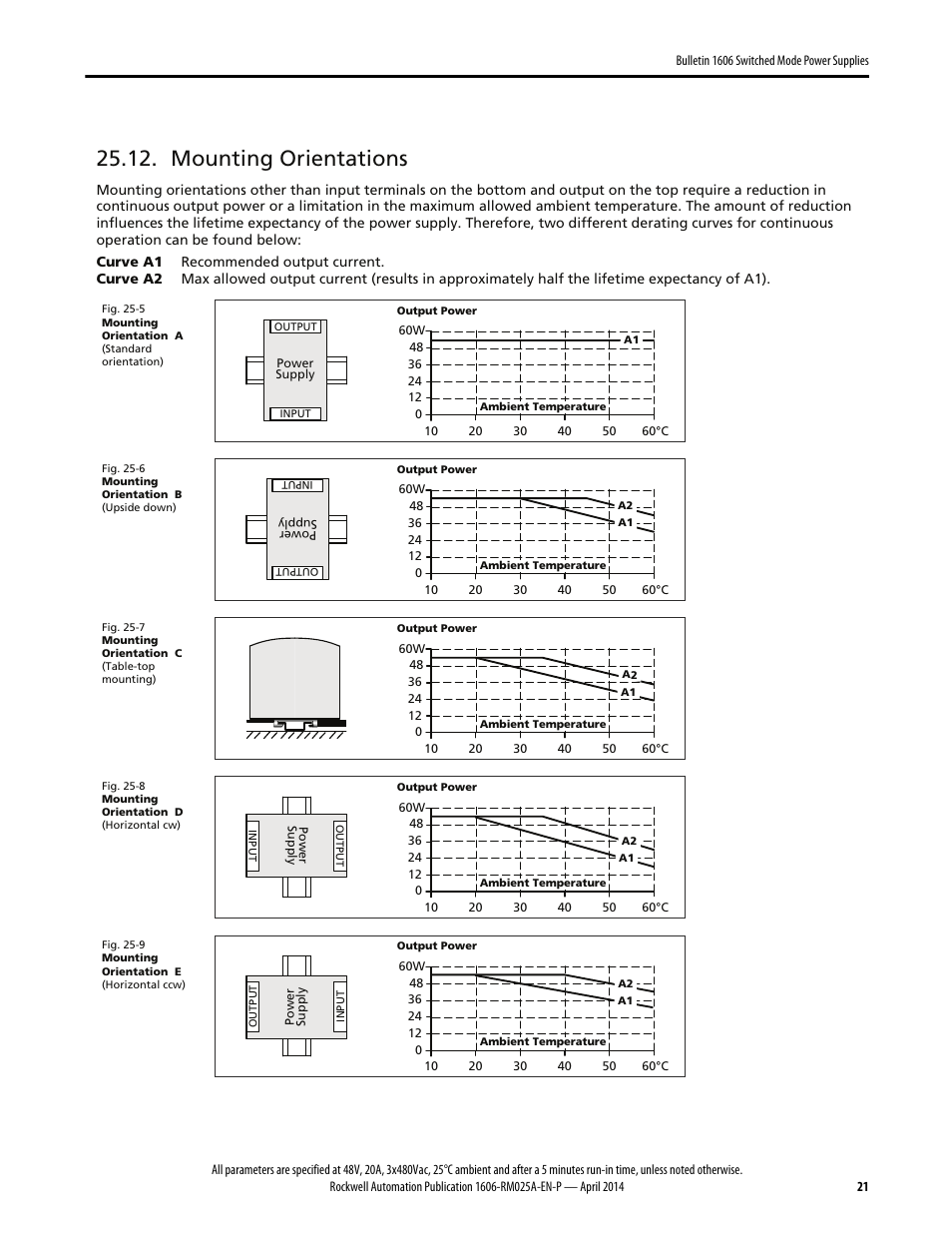 Mounting orientations | Rockwell Automation 1606-XLE960MX-3N Power Supply Reference Manual User Manual | Page 21 / 22