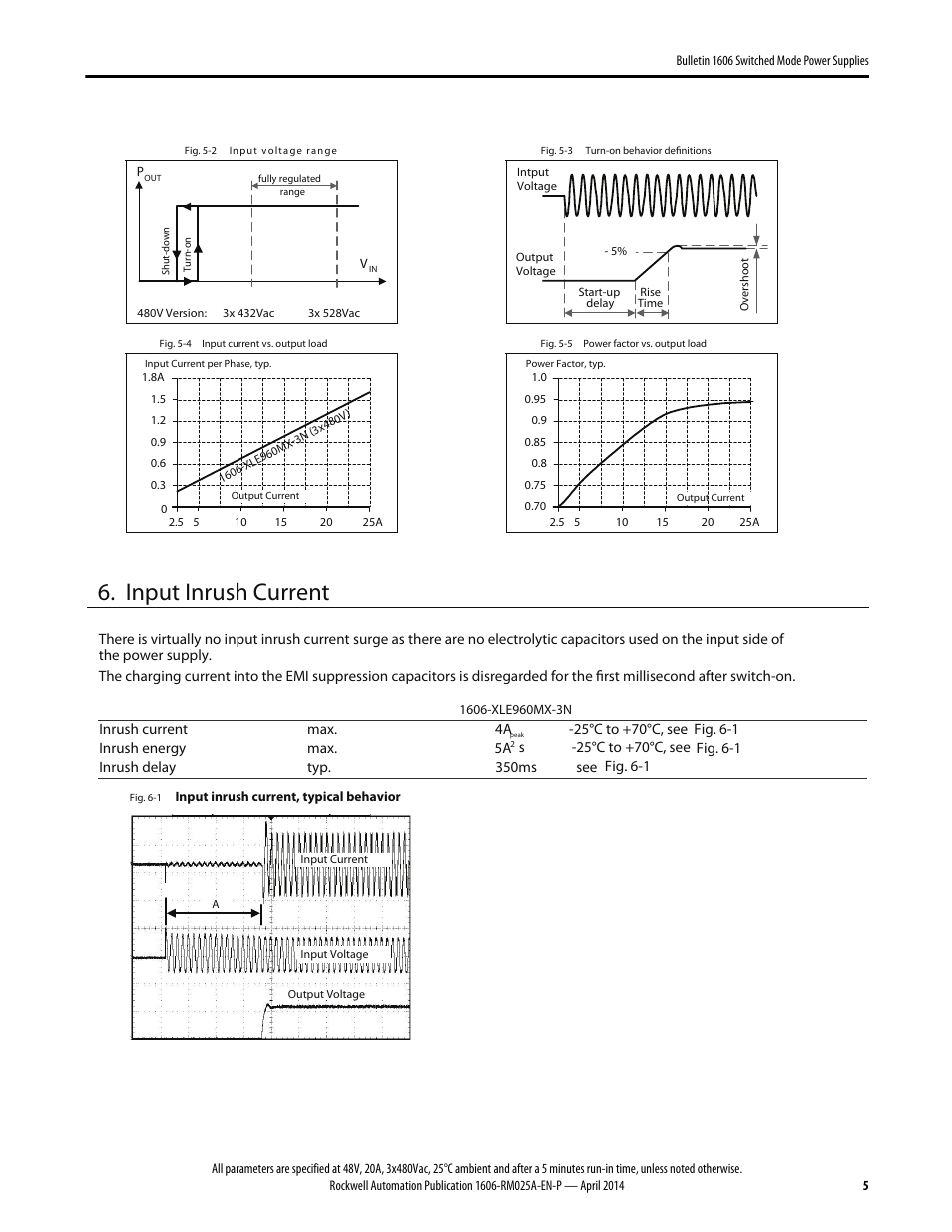 Input inrush current | Rockwell Automation 1606-XLE960MX-3N Power Supply Reference Manual User Manual | Page 5 / 22