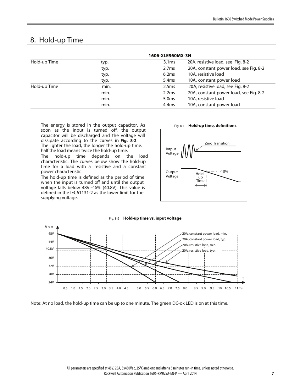 Hold-up time | Rockwell Automation 1606-XLE960MX-3N Power Supply Reference Manual User Manual | Page 7 / 22