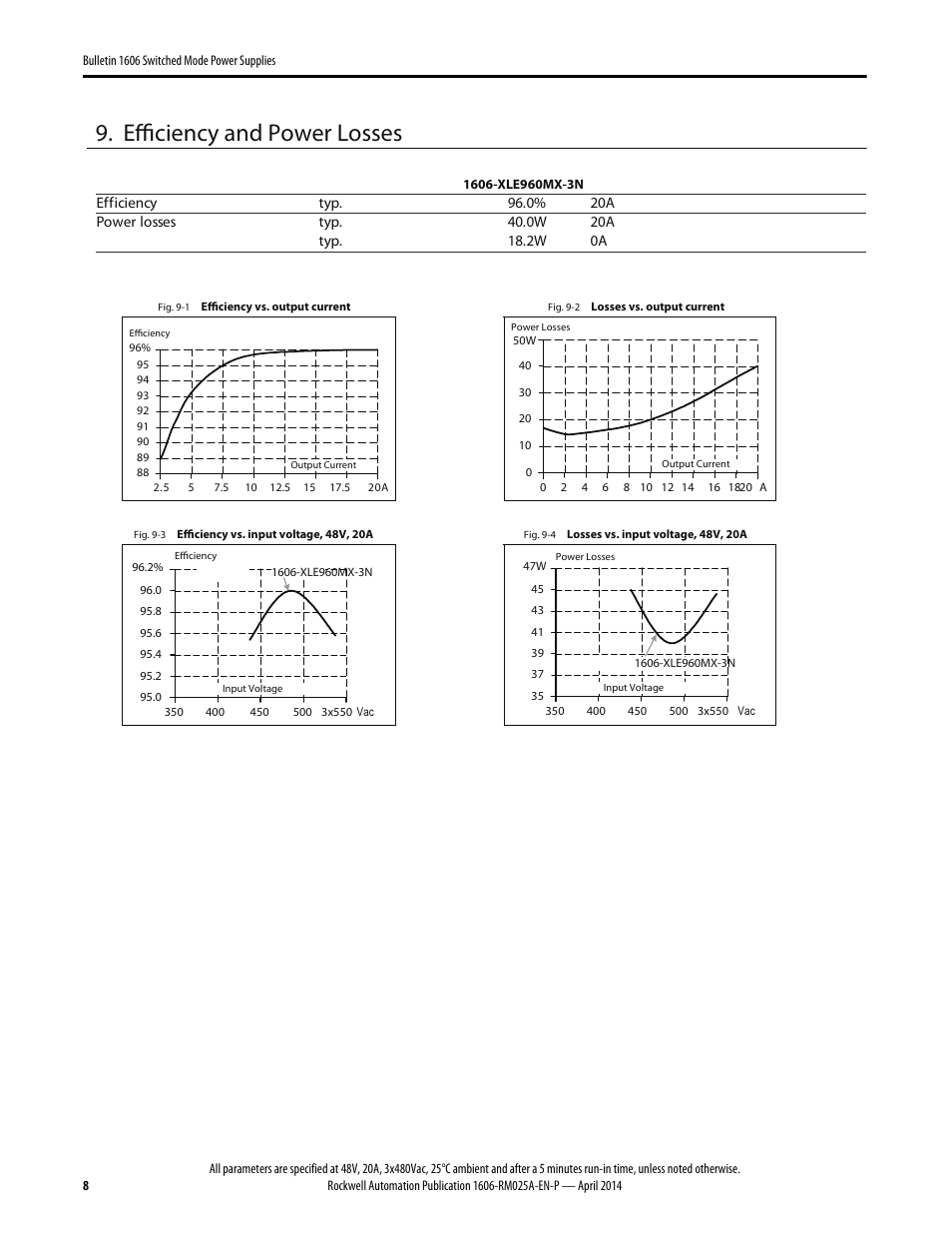 Efficiency and power losses | Rockwell Automation 1606-XLE960MX-3N Power Supply Reference Manual User Manual | Page 8 / 22