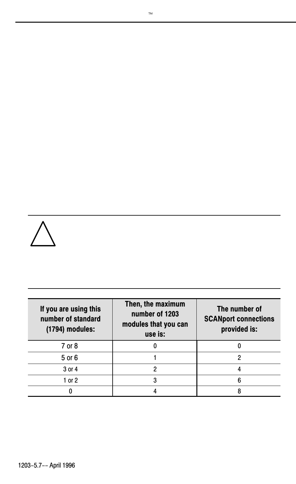 Rockwell Automation 1203-FM1 FLEX I/O SCANport Module User Manual | Page 2 / 11