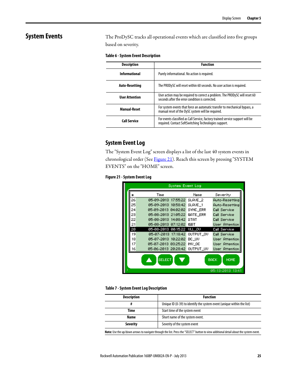 System events, Table 6 - system event description, Informational | Auto-resetting, User attention, Manual-reset, Call service, System event log, Figure 21 - system event log, Table 7 - system event log description | Rockwell Automation 1608P ProDySC User Manual, 100/110 A User Manual | Page 25 / 40
