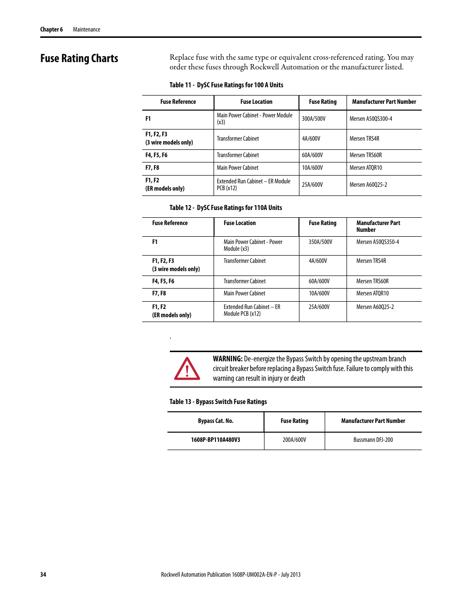 Fuse rating charts, Table 11 - dysc fuse ratings for 100 a units, Table 12 - dysc fuse ratings for 110a units | Table 13 - bypass switch fuse ratings, Bypass cat. no, Fuse rating, Manufacturer part number, 1608p-bp110a480v3, 200a/600v, Bussmann dfj-200 | Rockwell Automation 1608P ProDySC User Manual, 100/110 A User Manual | Page 34 / 40