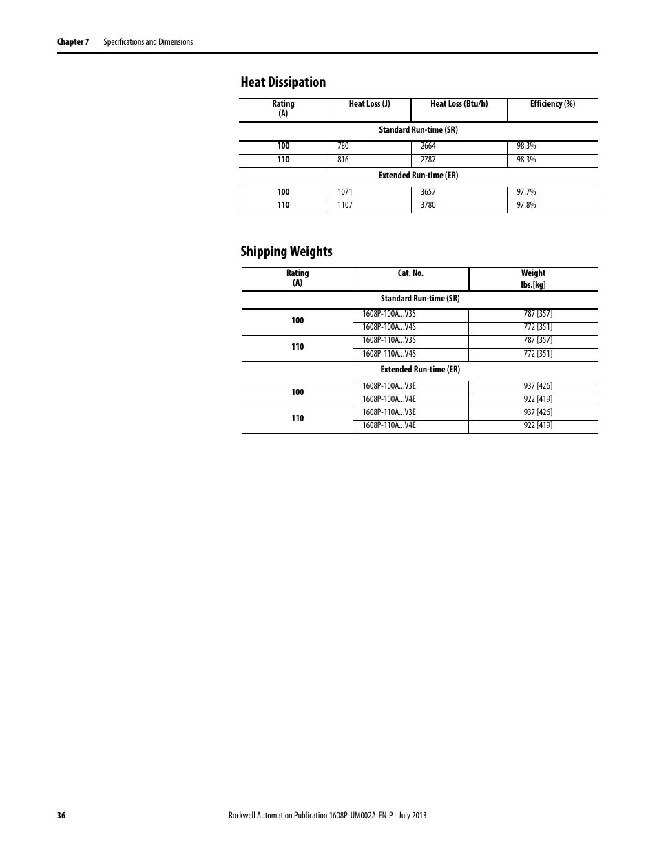 Heat dissipation, Shipping weights, Heat dissipation shipping weights | Rockwell Automation 1608P ProDySC User Manual, 100/110 A User Manual | Page 36 / 40