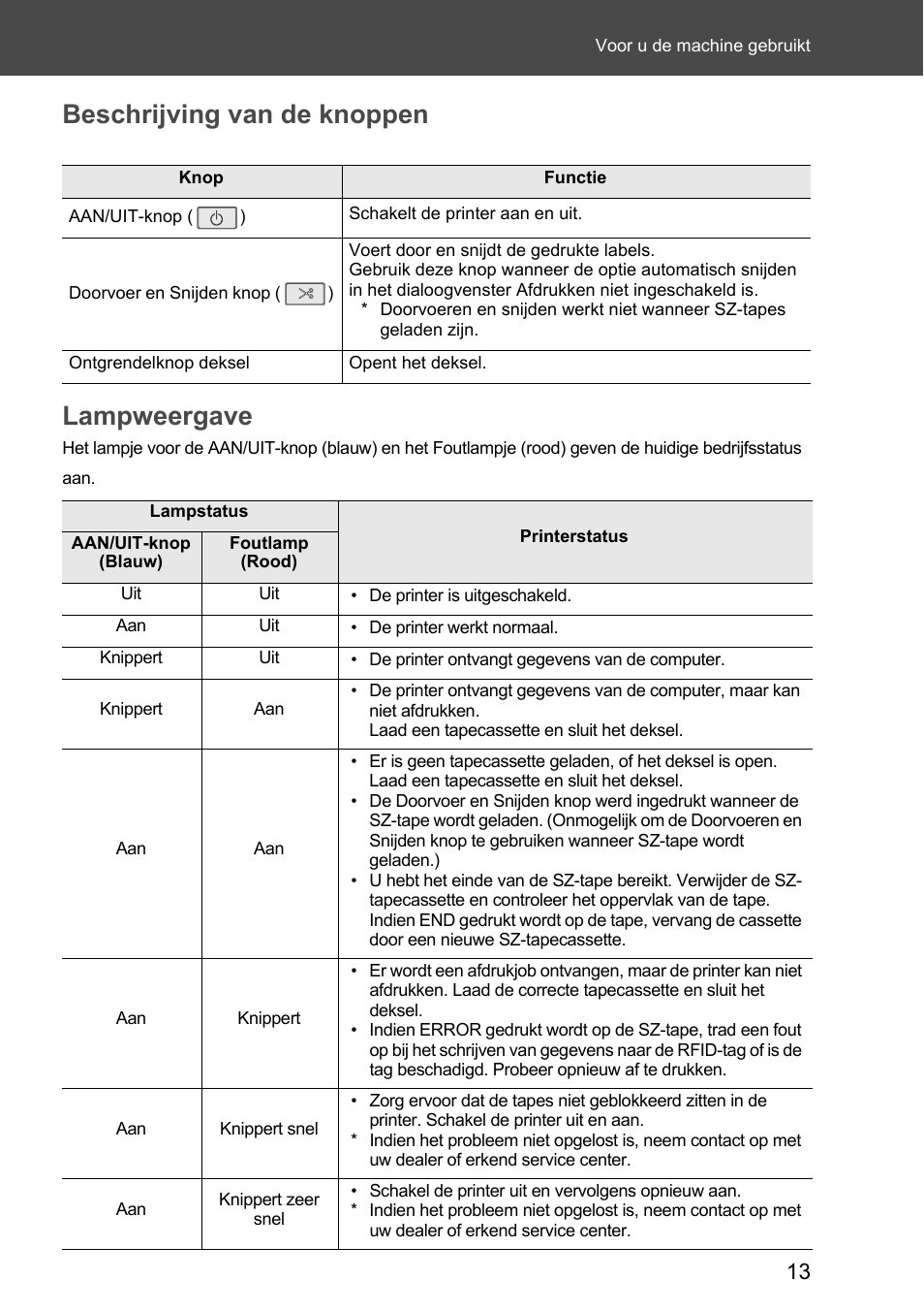 Beschrijving van de knoppen, Lampweergave, Beschrijving van de knoppen lampweergave | Brother P-touch RL-700S User Manual | Page 103 / 181