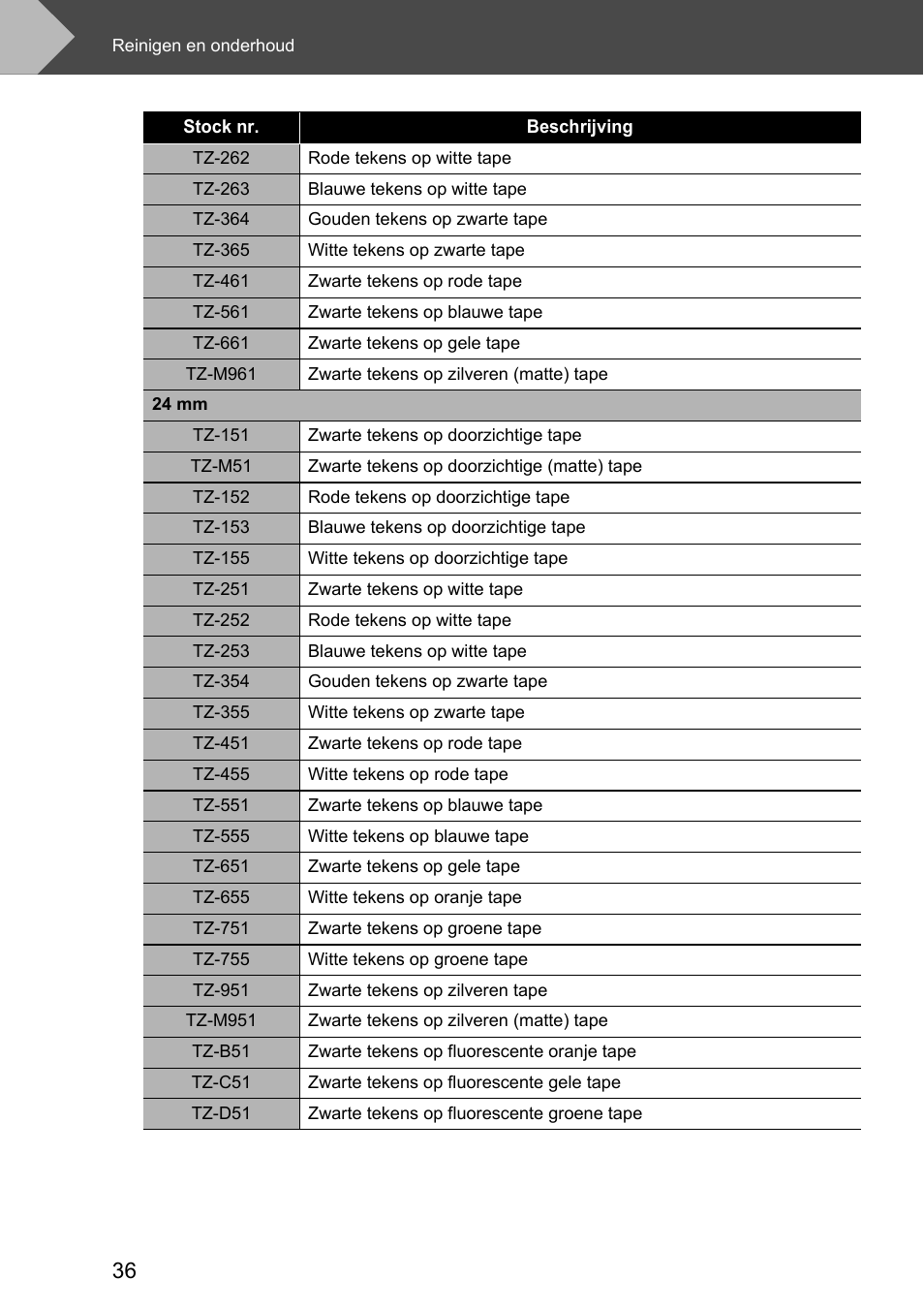 Brother P-touch RL-700S User Manual | Page 126 / 181