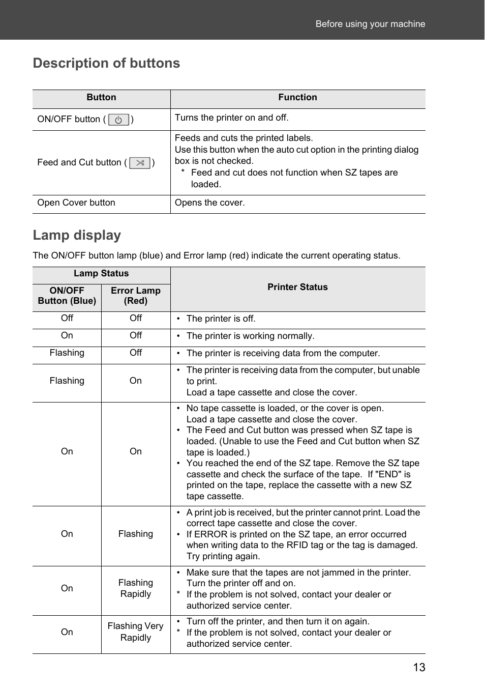 Description of buttons, Lamp display, Description of buttons lamp display | Brother P-touch RL-700S User Manual | Page 13 / 181