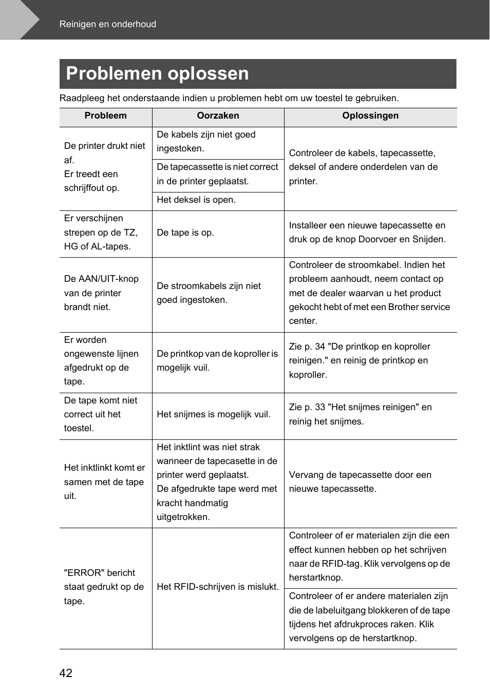 Problemen oplossen | Brother P-touch RL-700S User Manual | Page 132 / 181