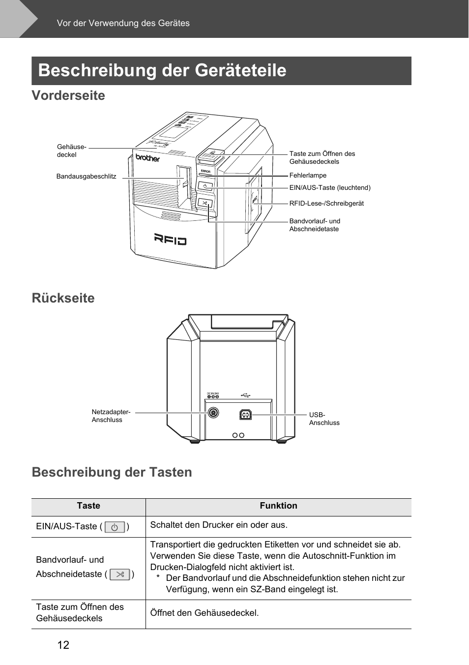Beschreibung der geräteteile, Vorderseite, Rückseite | Beschreibung der tasten, Vorderseite rückseite beschreibung der tasten | Brother P-touch RL-700S User Manual | Page 147 / 181