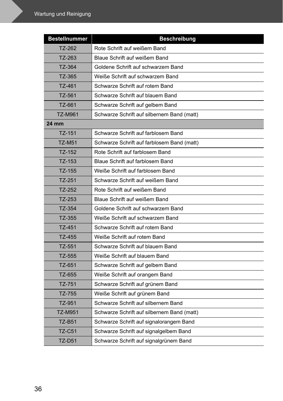 Brother P-touch RL-700S User Manual | Page 171 / 181