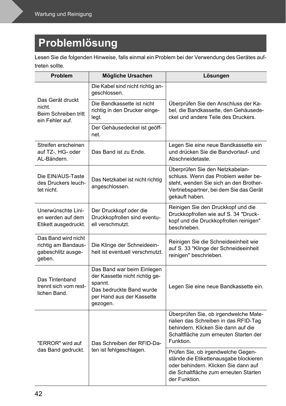 Problemlösung | Brother P-touch RL-700S User Manual | Page 177 / 181