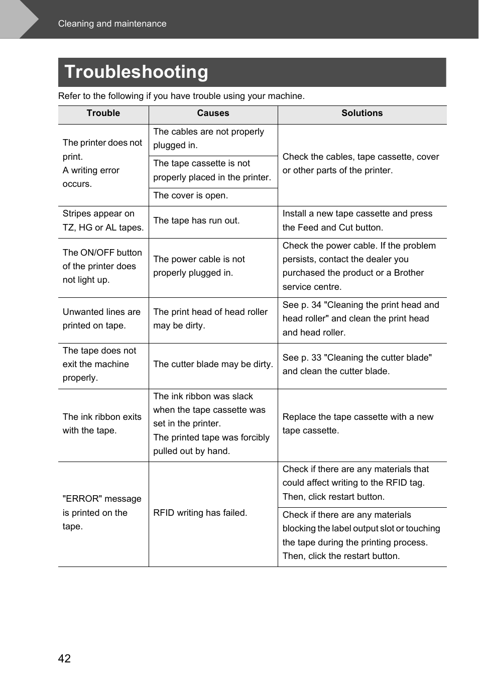 Troubleshooting | Brother P-touch RL-700S User Manual | Page 42 / 181