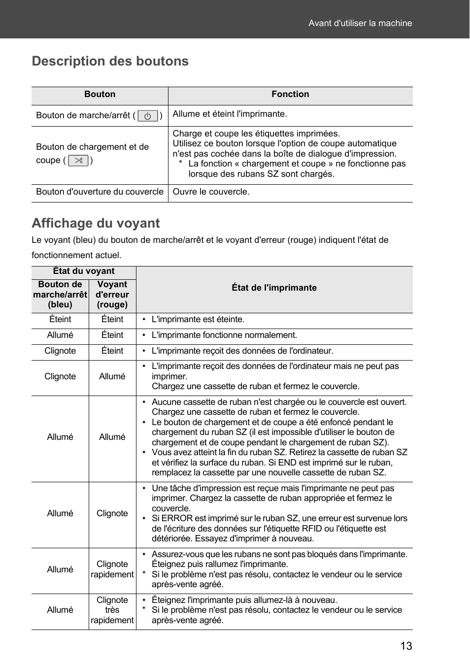 Description des boutons, Affichage du voyant, Description des boutons affichage du voyant | Brother P-touch RL-700S User Manual | Page 58 / 181