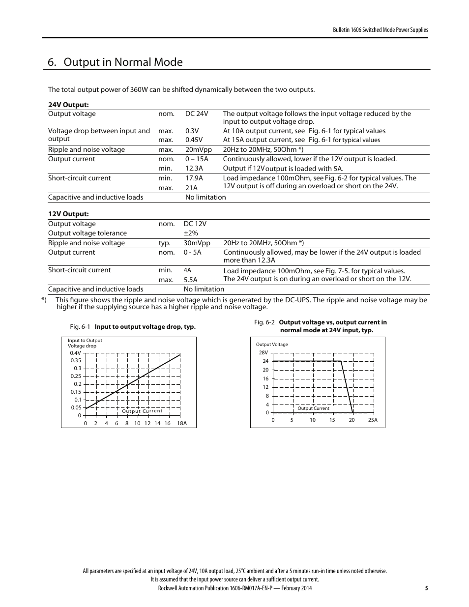 Output in normal mode | Rockwell Automation 1606-XLS240UPSD Power Supply Reference Manual User Manual | Page 5 / 28