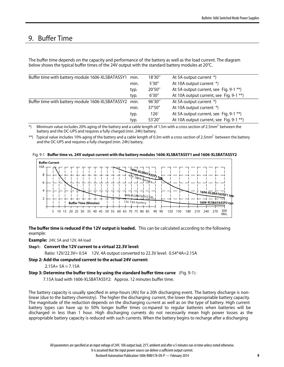 Buffer time | Rockwell Automation 1606-XLS240UPSD Power Supply Reference Manual User Manual | Page 9 / 28