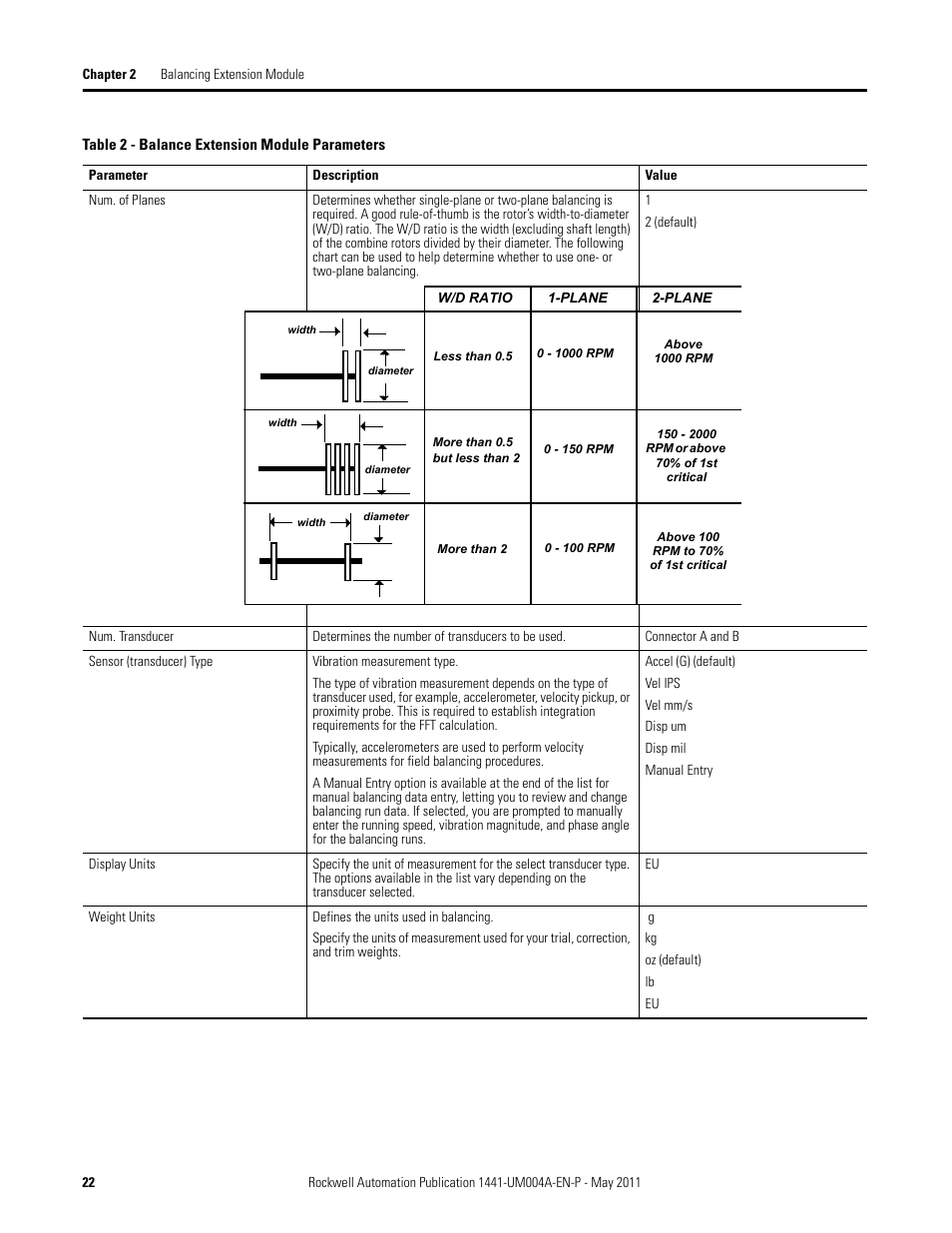 For more inf | Rockwell Automation 1441-DYN25-MBAL Balancing Extension Module for the Dynamix 2500 User Manual | Page 22 / 68