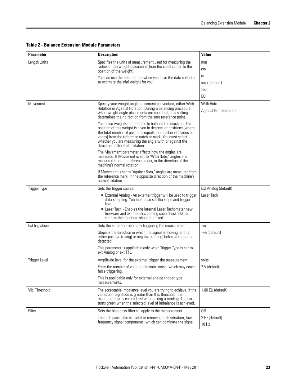 Rockwell Automation 1441-DYN25-MBAL Balancing Extension Module for the Dynamix 2500 User Manual | Page 23 / 68