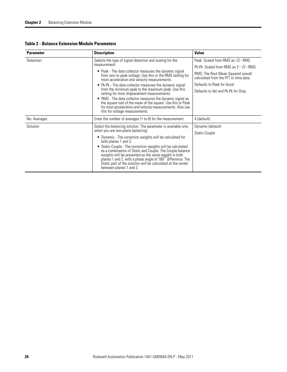 Rockwell Automation 1441-DYN25-MBAL Balancing Extension Module for the Dynamix 2500 User Manual | Page 24 / 68
