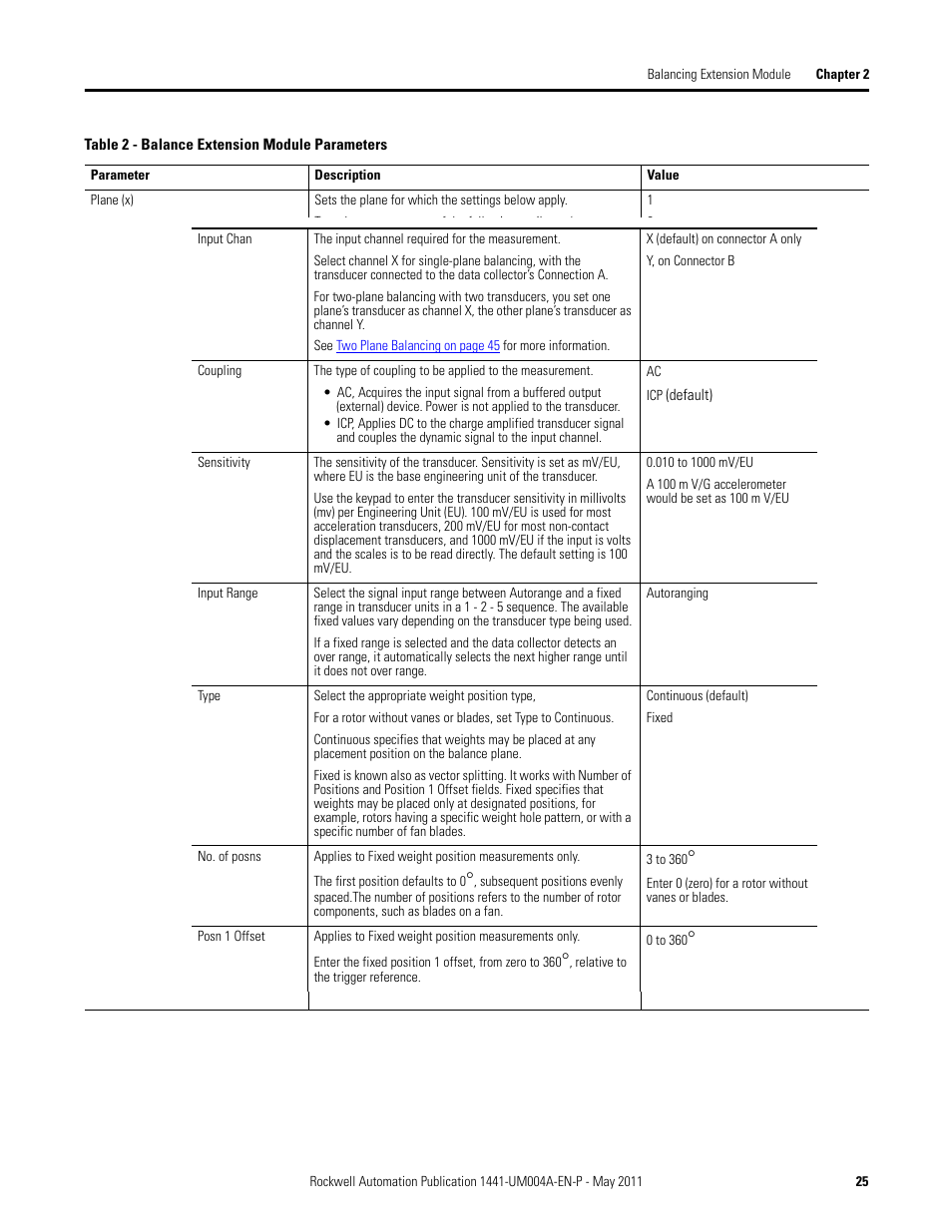 Rockwell Automation 1441-DYN25-MBAL Balancing Extension Module for the Dynamix 2500 User Manual | Page 25 / 68