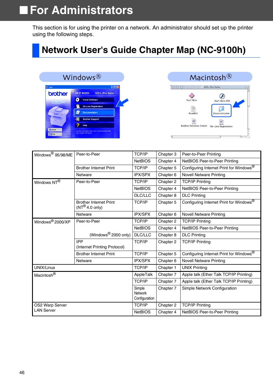 For administrators, Network user's guide chapter map (nc-9100h) | Brother DCP-8020 User Manual | Page 49 / 54