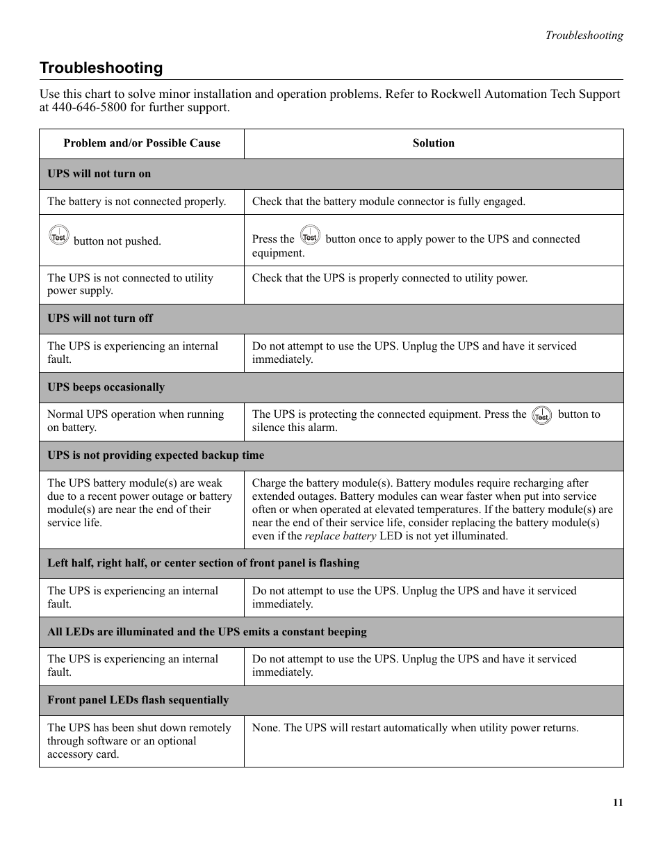 Troubleshooting | Rockwell Automation 1609-S350NS_ES Uninterruptible Power Supply - 350VA User Manual | Page 10 / 13