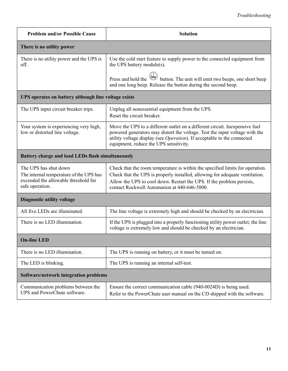 Rockwell Automation 1609-S350NS_ES Uninterruptible Power Supply - 350VA User Manual | Page 12 / 13