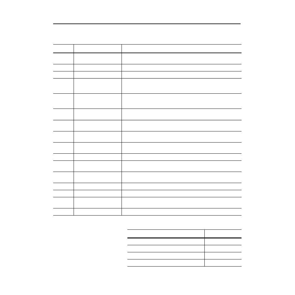 Contents of this manual, Related publications | Rockwell Automation 1336-GM6 Enhanced DeviceNet Communications Module User Manual | Page 10 / 172