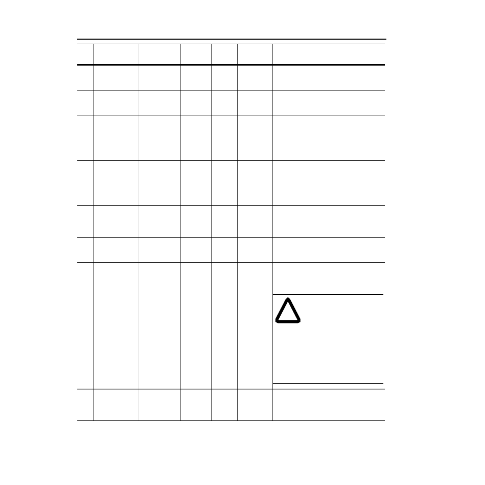 Rockwell Automation 1336-GM6 Enhanced DeviceNet Communications Module User Manual | Page 102 / 172