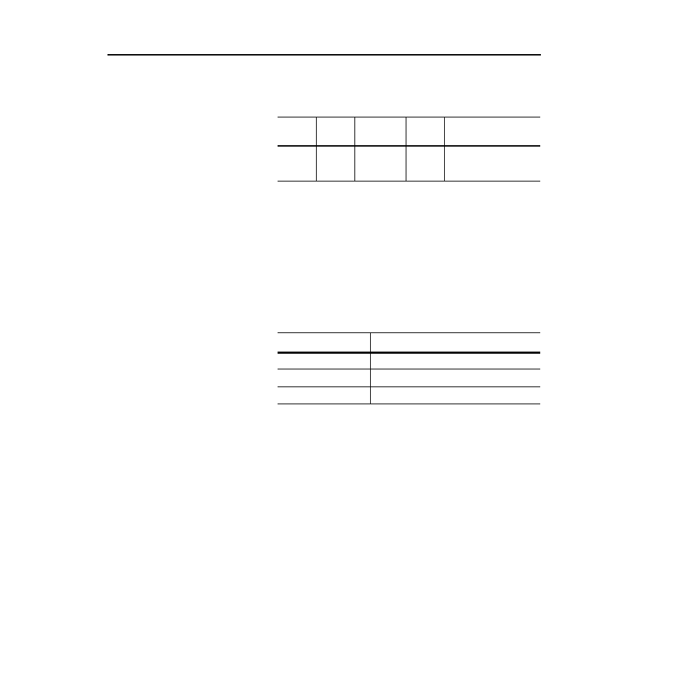 Class code 0x01 — identity object | Rockwell Automation 1336-GM6 Enhanced DeviceNet Communications Module User Manual | Page 110 / 172