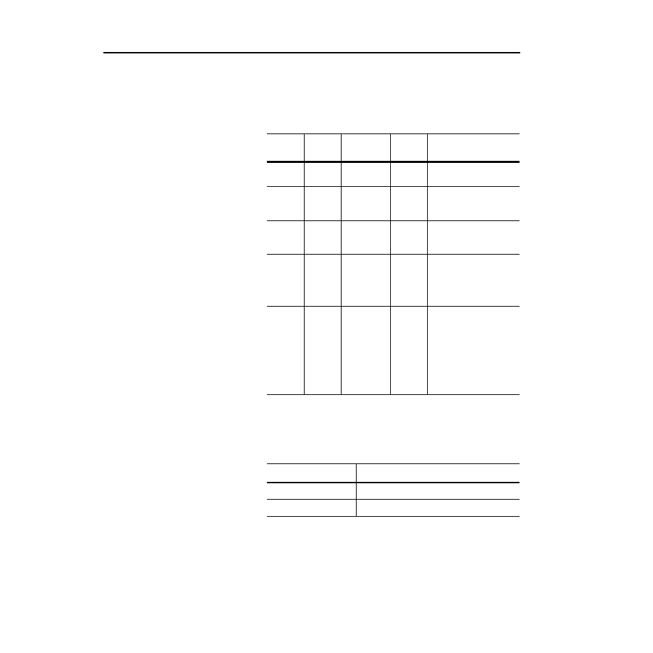 Class code 0x0f — parameter object, C-10, Class attributes instances | Rockwell Automation 1336-GM6 Enhanced DeviceNet Communications Module User Manual | Page 118 / 172