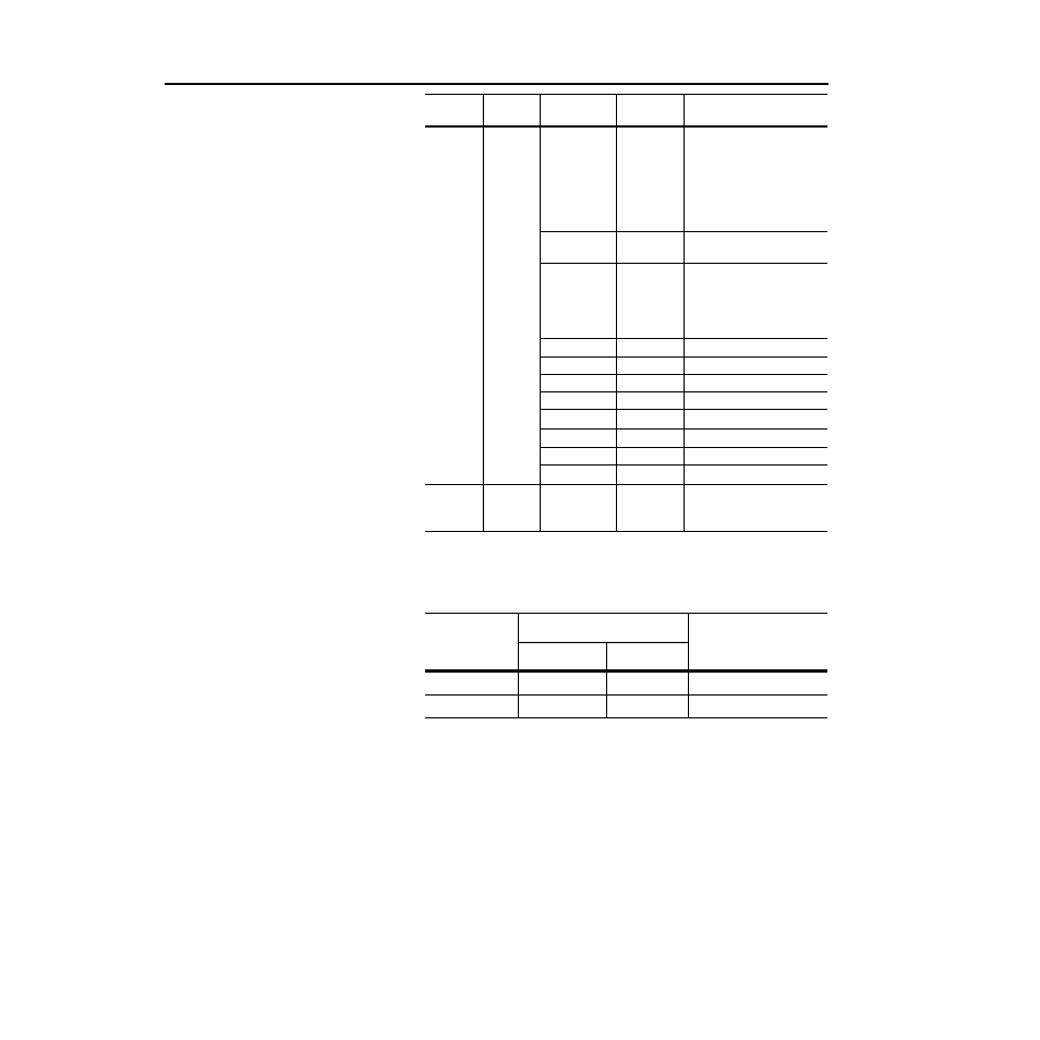 Common services | Rockwell Automation 1336-GM6 Enhanced DeviceNet Communications Module User Manual | Page 130 / 172