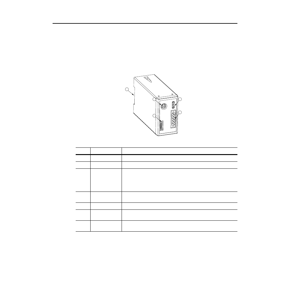 Hardware and parts description, Hardware and parts description -5 | Rockwell Automation 1336-GM6 Enhanced DeviceNet Communications Module User Manual | Page 17 / 172