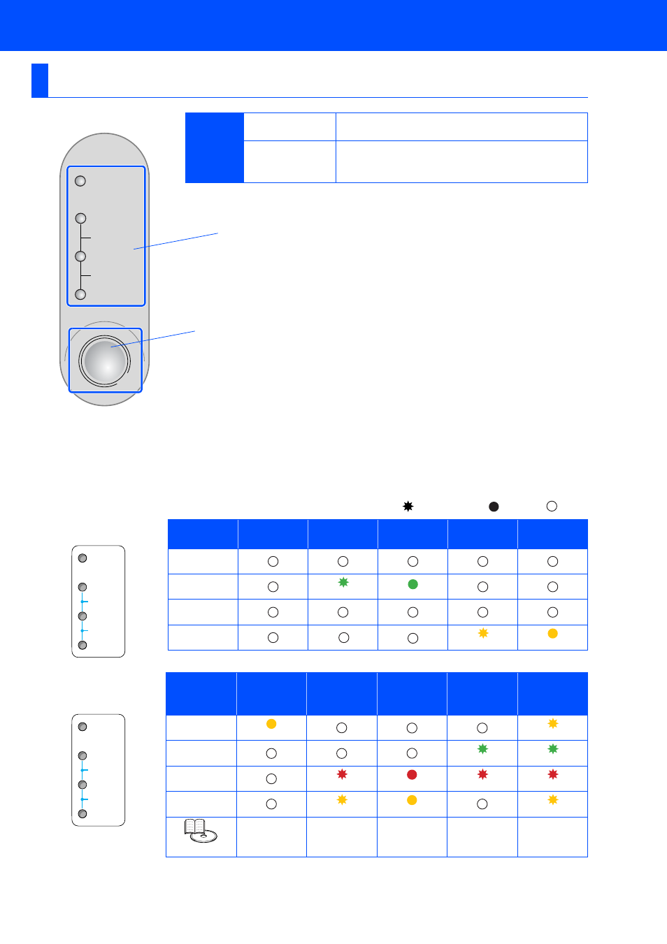 Control panel, Printer led indications, Drum ready alarm paper toner data | Brother HL-1430 User Manual | Page 7 / 23