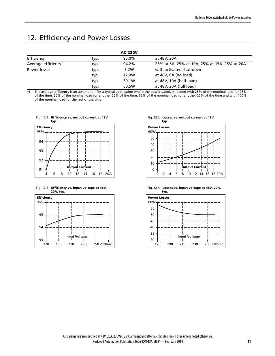 Efficiency and power losses | Rockwell Automation 1606-XLS960FE Power Supply Reference Manual User Manual | Page 11 / 28