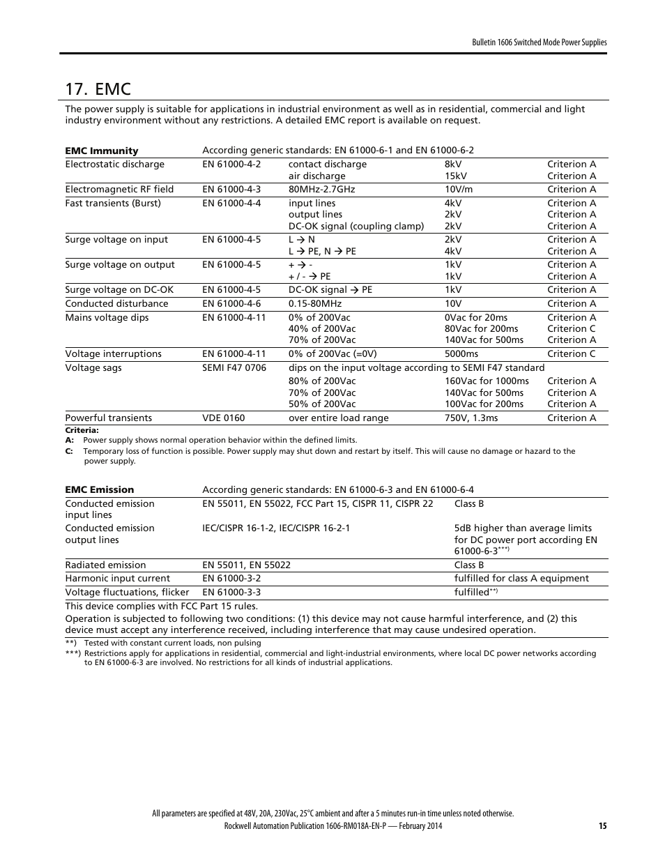 Rockwell Automation 1606-XLS960FE Power Supply Reference Manual User Manual | Page 15 / 28