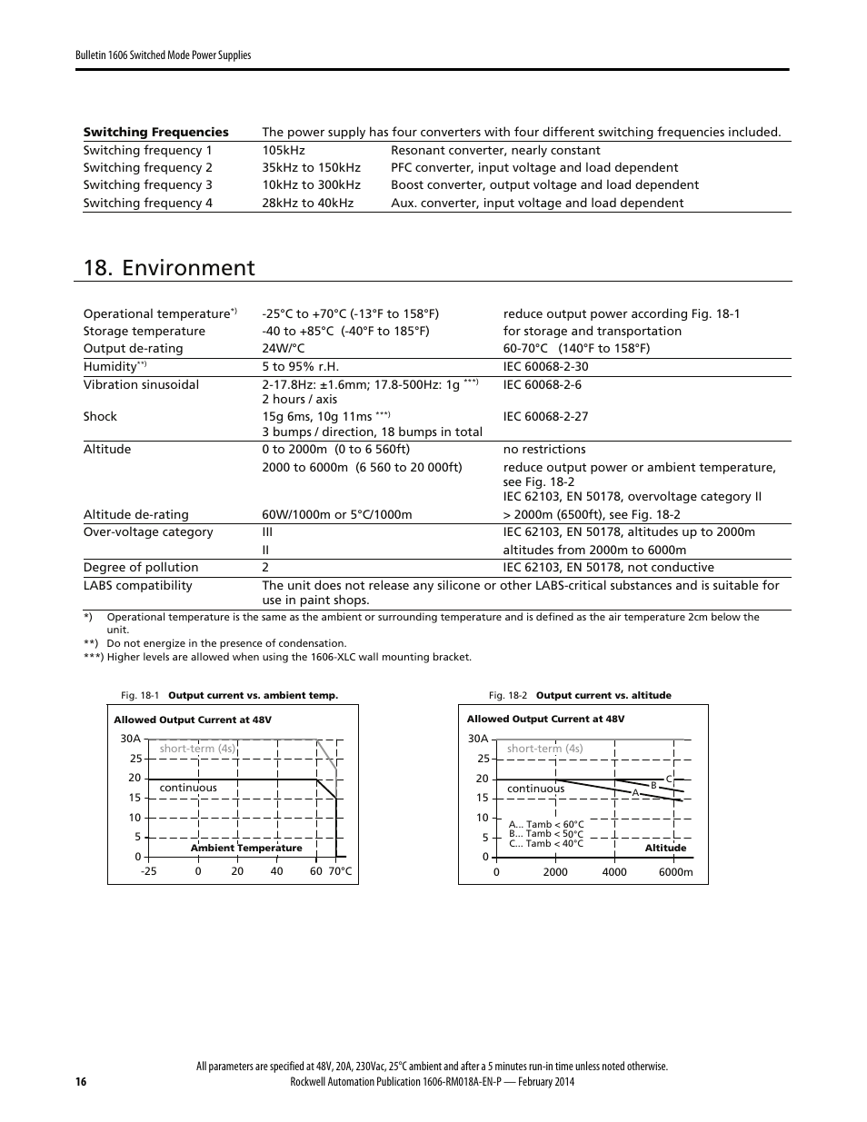 Environment | Rockwell Automation 1606-XLS960FE Power Supply Reference Manual User Manual | Page 16 / 28