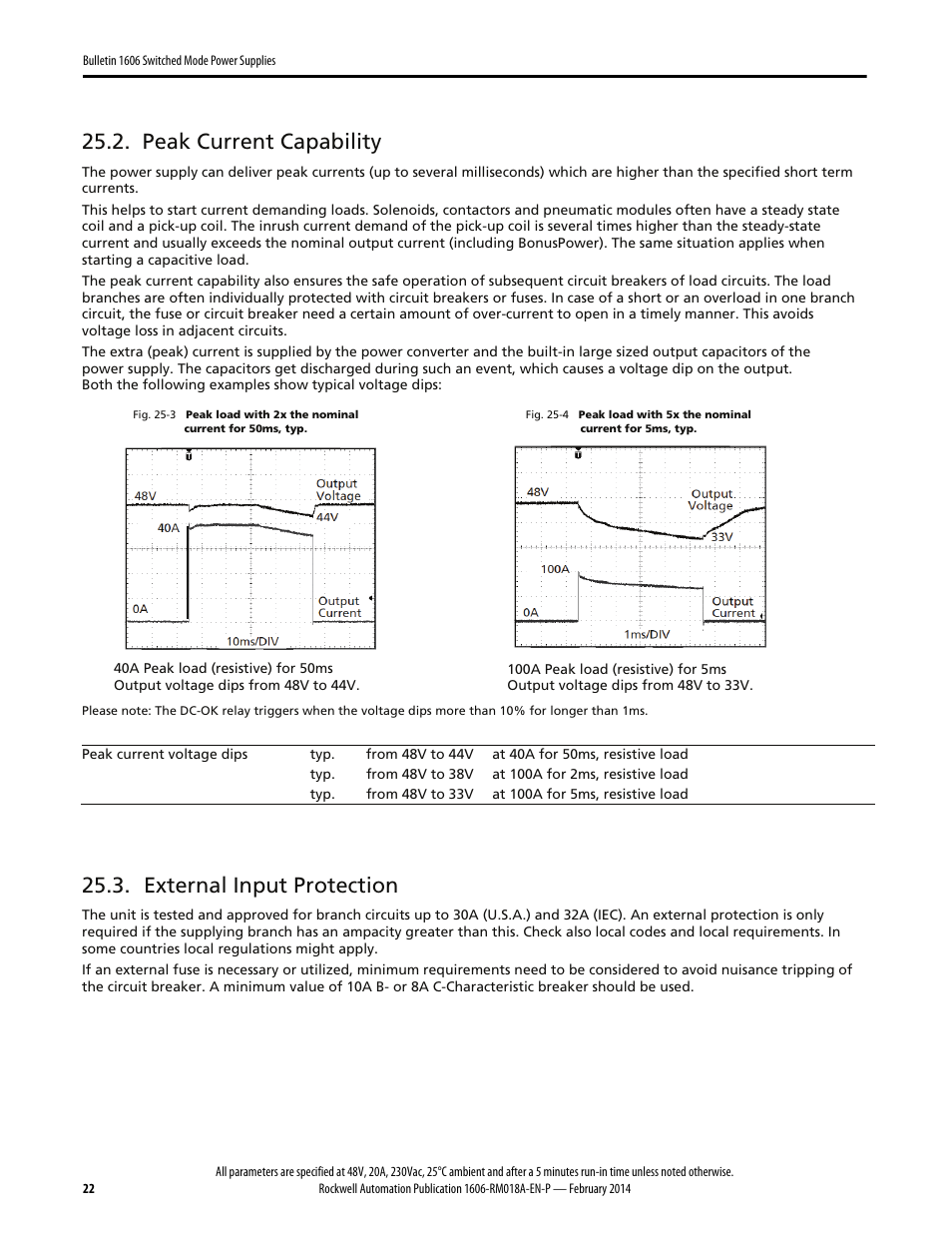 Peak current capability, External input protection | Rockwell Automation 1606-XLS960FE Power Supply Reference Manual User Manual | Page 22 / 28