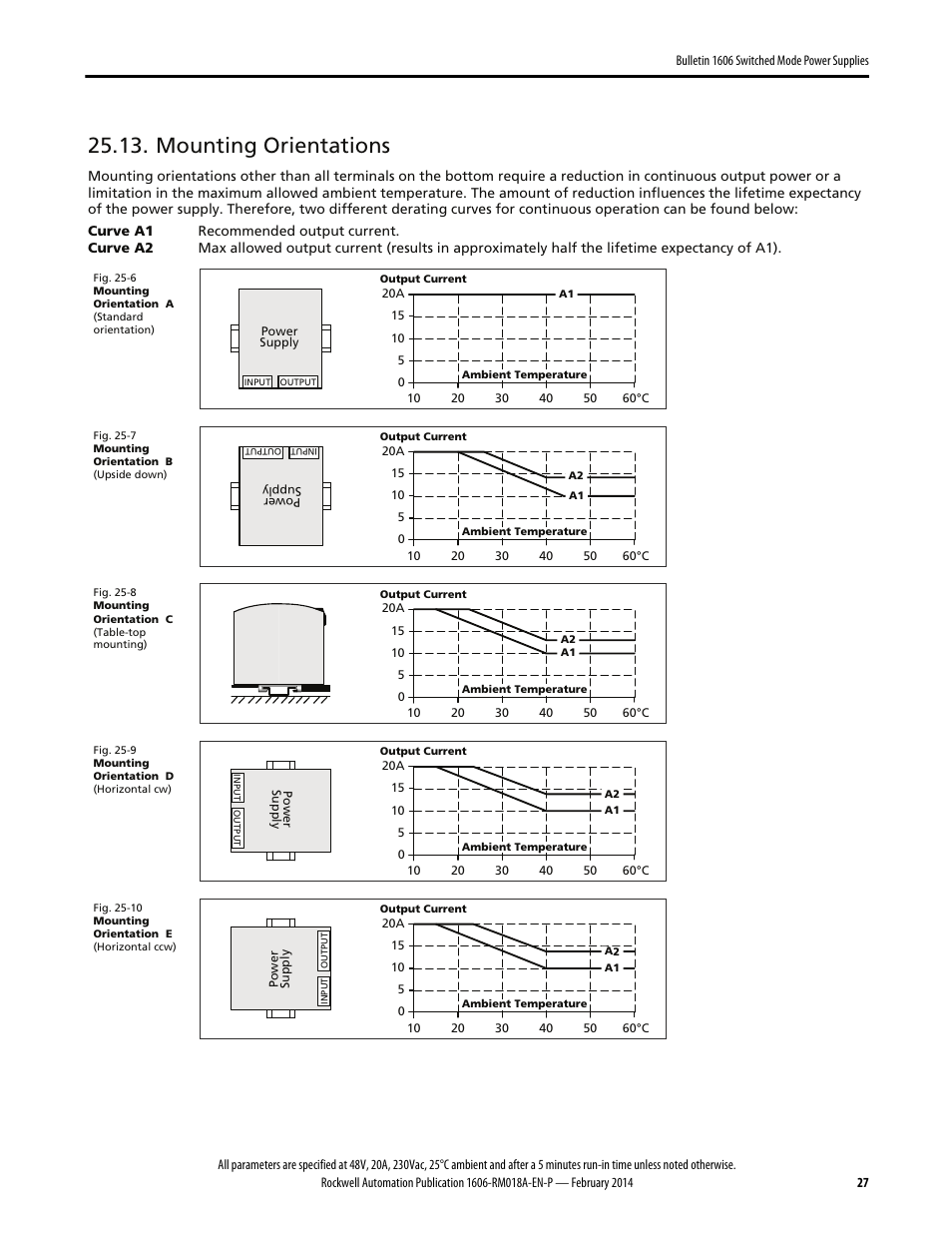 Mounting orientations | Rockwell Automation 1606-XLS960FE Power Supply Reference Manual User Manual | Page 27 / 28