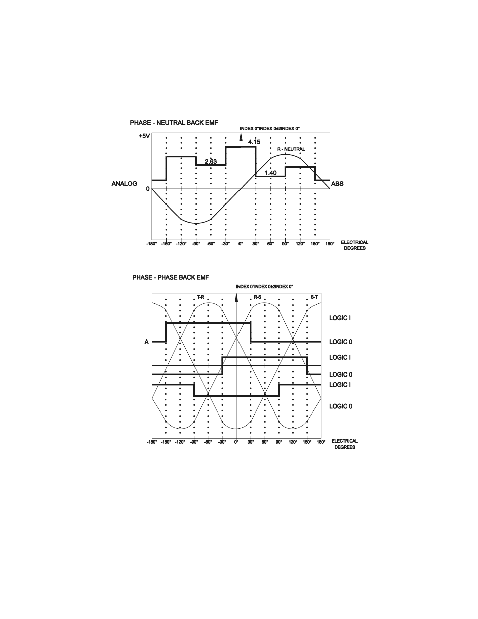 Rockwell Automation 1398 N-Series Brushless Servo Motor Manual User Manual | Page 8 / 12