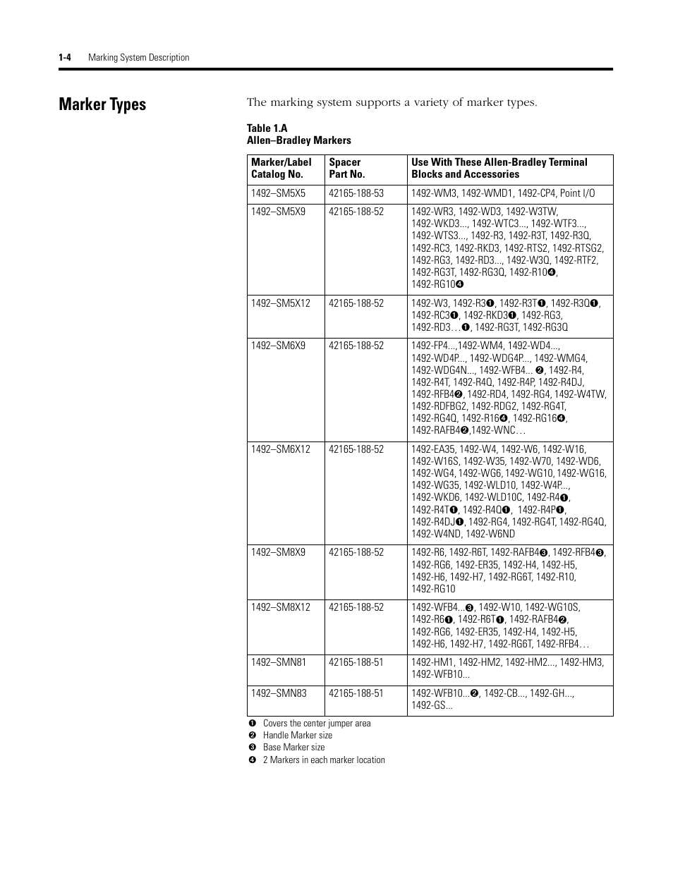 Marker types | Rockwell Automation 1492 WinABMS Marking System Software User Manual | Page 11 / 58