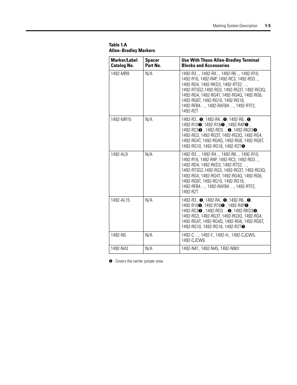 Rockwell Automation 1492 WinABMS Marking System Software User Manual | Page 12 / 58