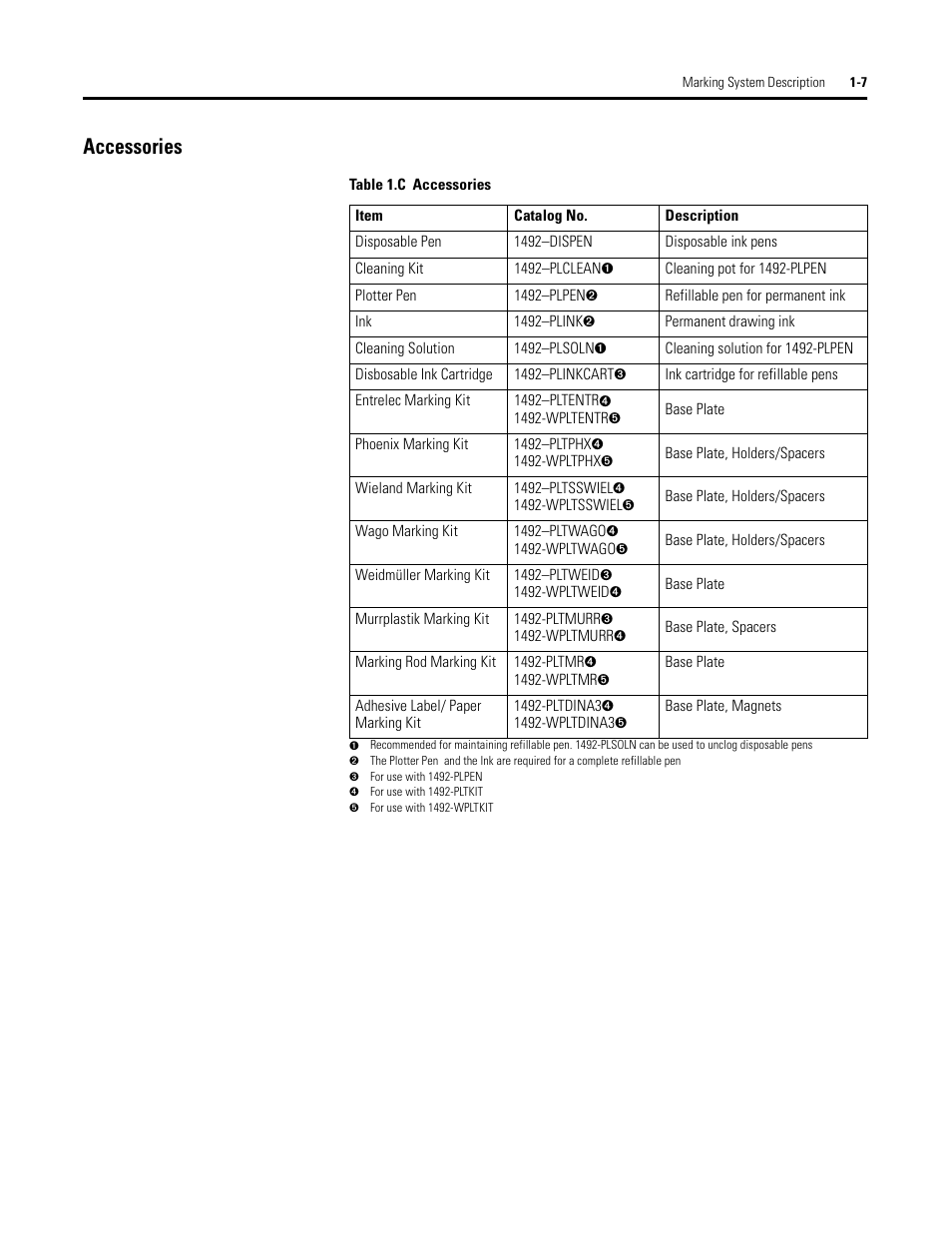 Accessories | Rockwell Automation 1492 WinABMS Marking System Software User Manual | Page 14 / 58