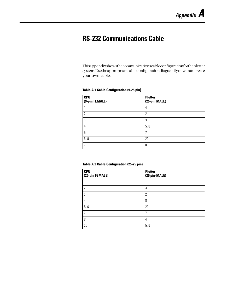 Appendix a, Rs-232 communications cable, Appendix | Rockwell Automation 1492 WinABMS Marking System Software User Manual | Page 51 / 58