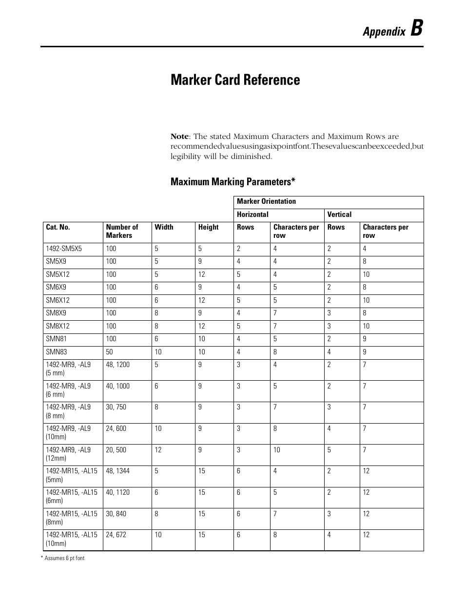 Appendix b, Marker card reference, Maximum marking parameters | Appendix | Rockwell Automation 1492 WinABMS Marking System Software User Manual | Page 53 / 58